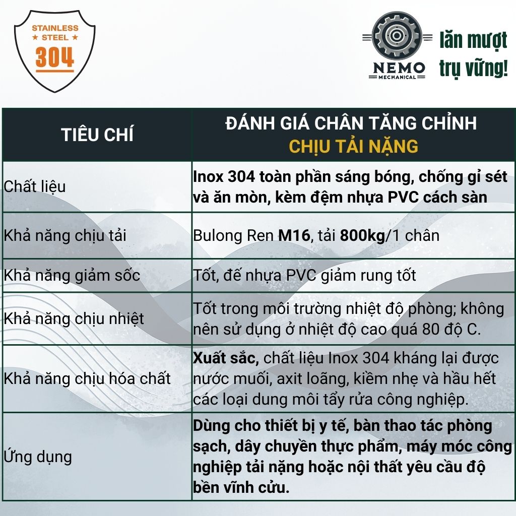 Chân Tăng Chỉnh Inox 304 Ren M16 – Đế Bát Dày Chịu Tải Siêu Nặng 800kg, Chống Ăn Mòn Tuyệt Đối